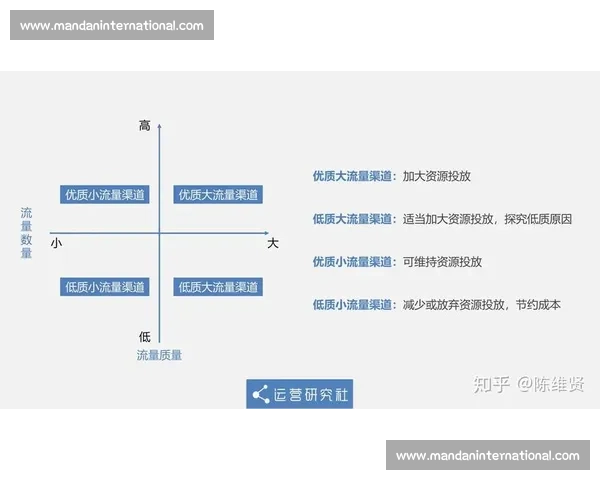 以体育会员运营为核心驱动的精细化增长与服务创新策略研究体系构建实践