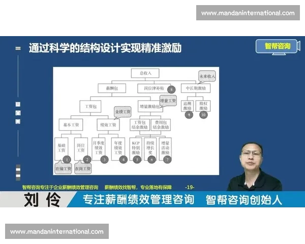 企业薪酬体系优化与岗位薪资结构设计策略研究